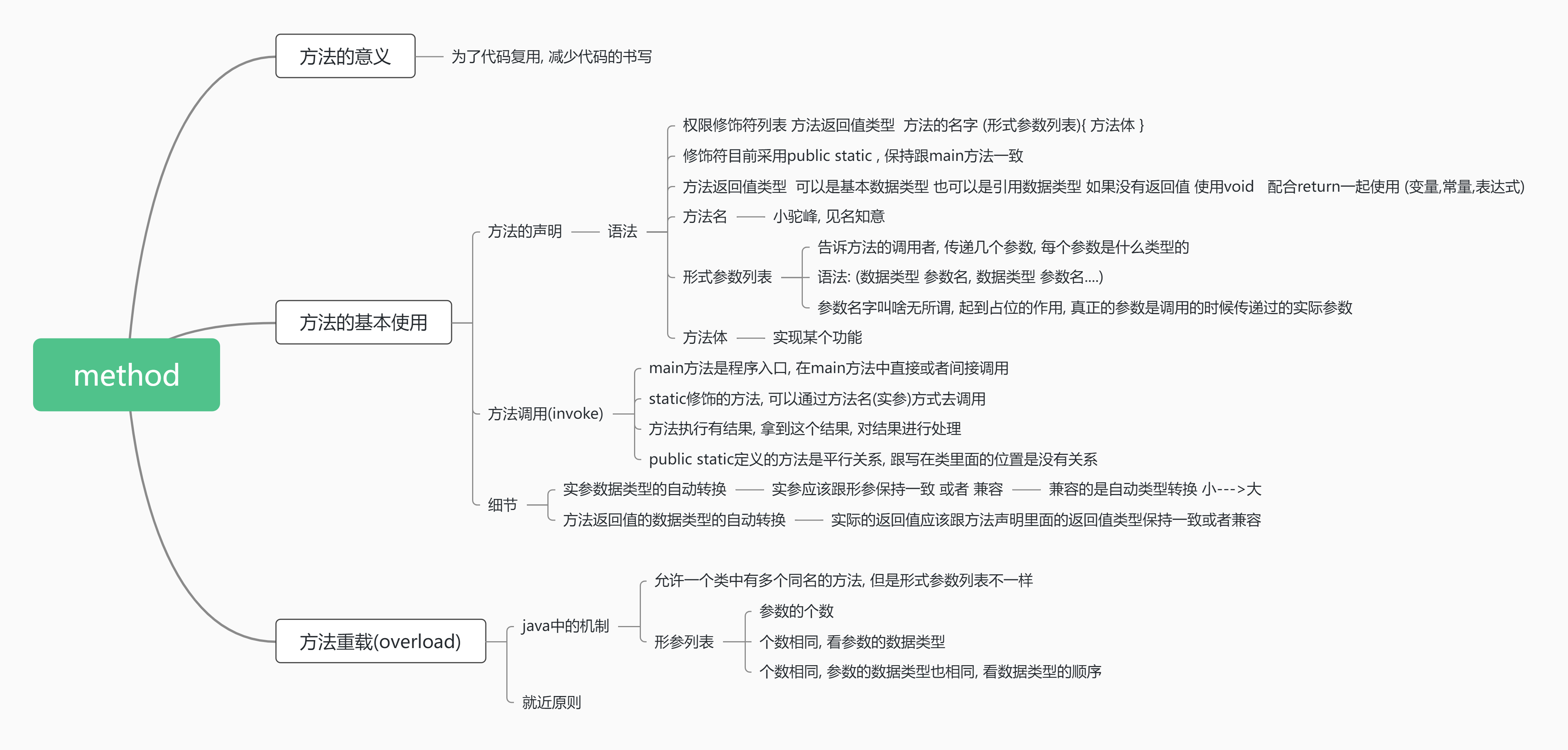 02.method