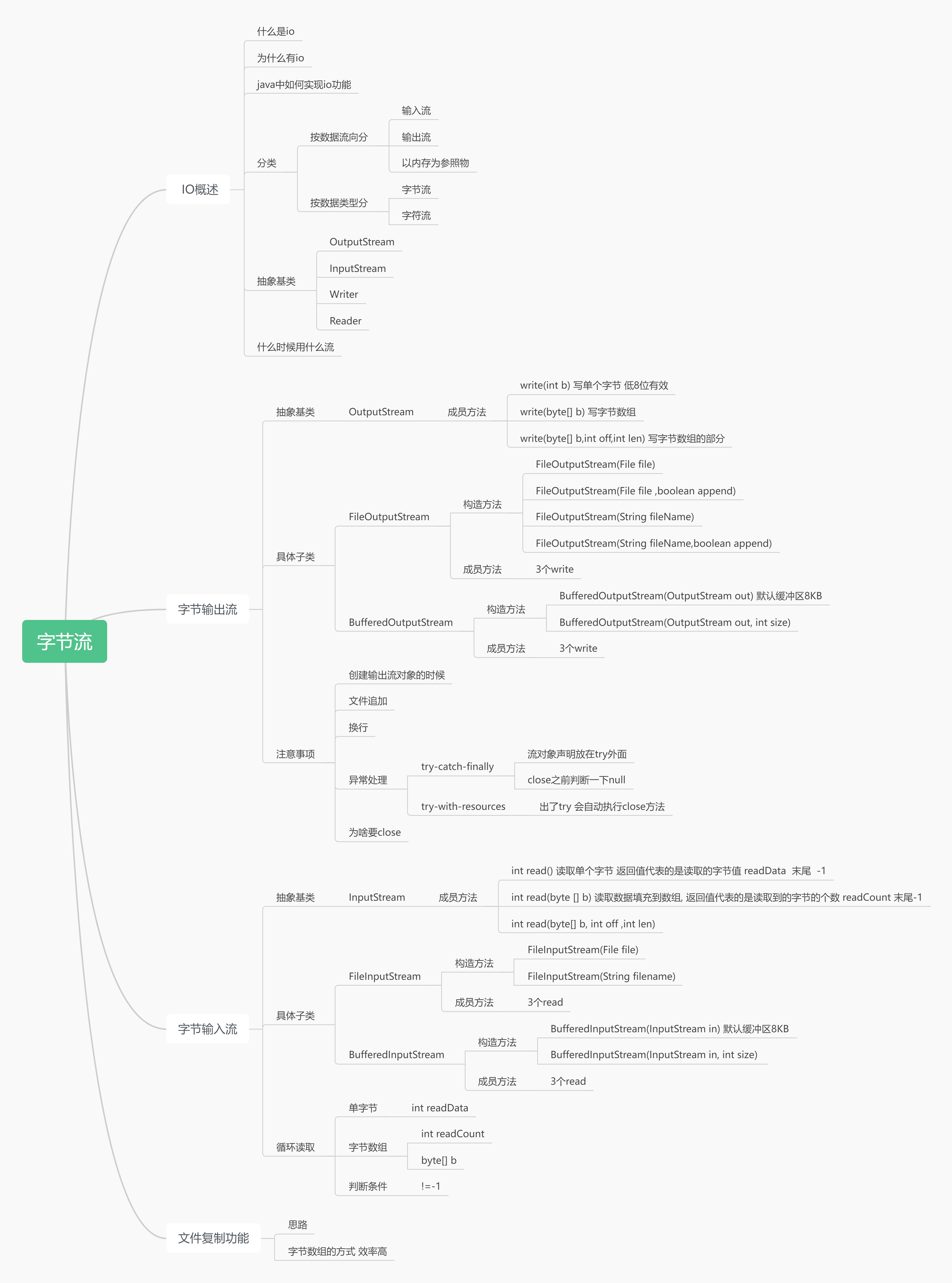 10. 字节流思维导图