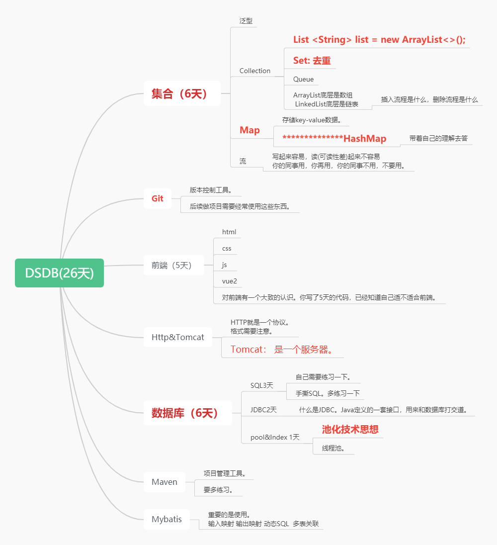 总结思维导图